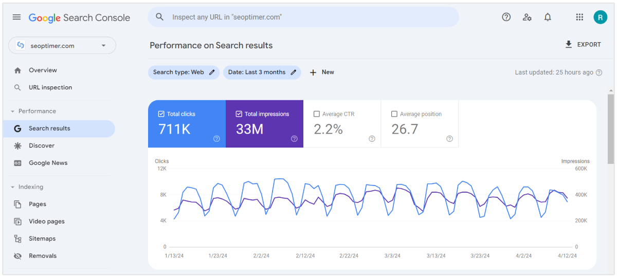 report delle prestazioni di google search console